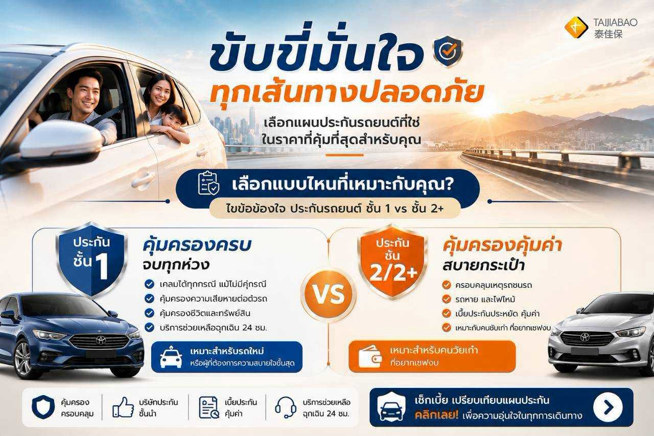 ประกันรถยนต์