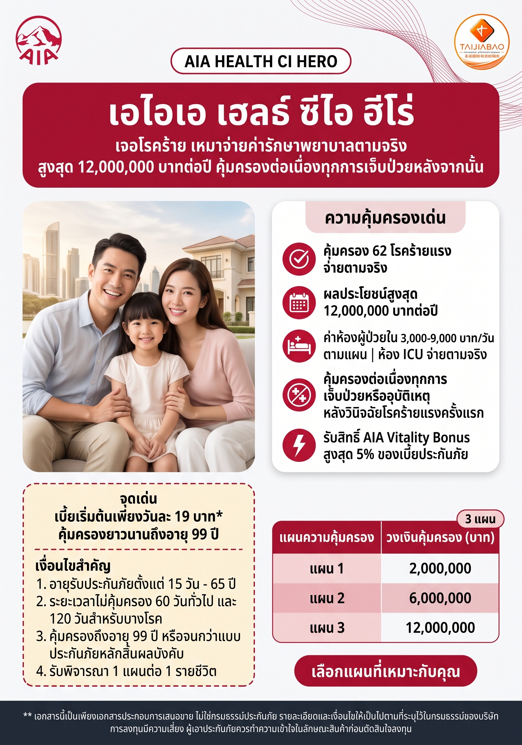 ภาพรวมแบบแผน - AIA Health CI Hero