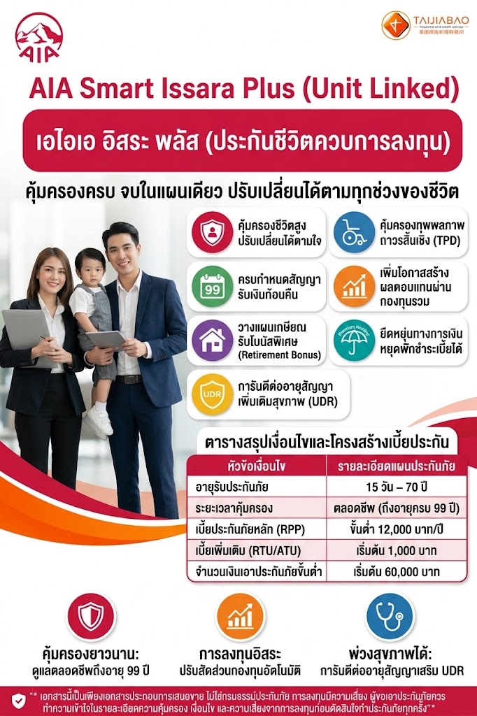 ภาพรวมแบบแผน - Life Issara