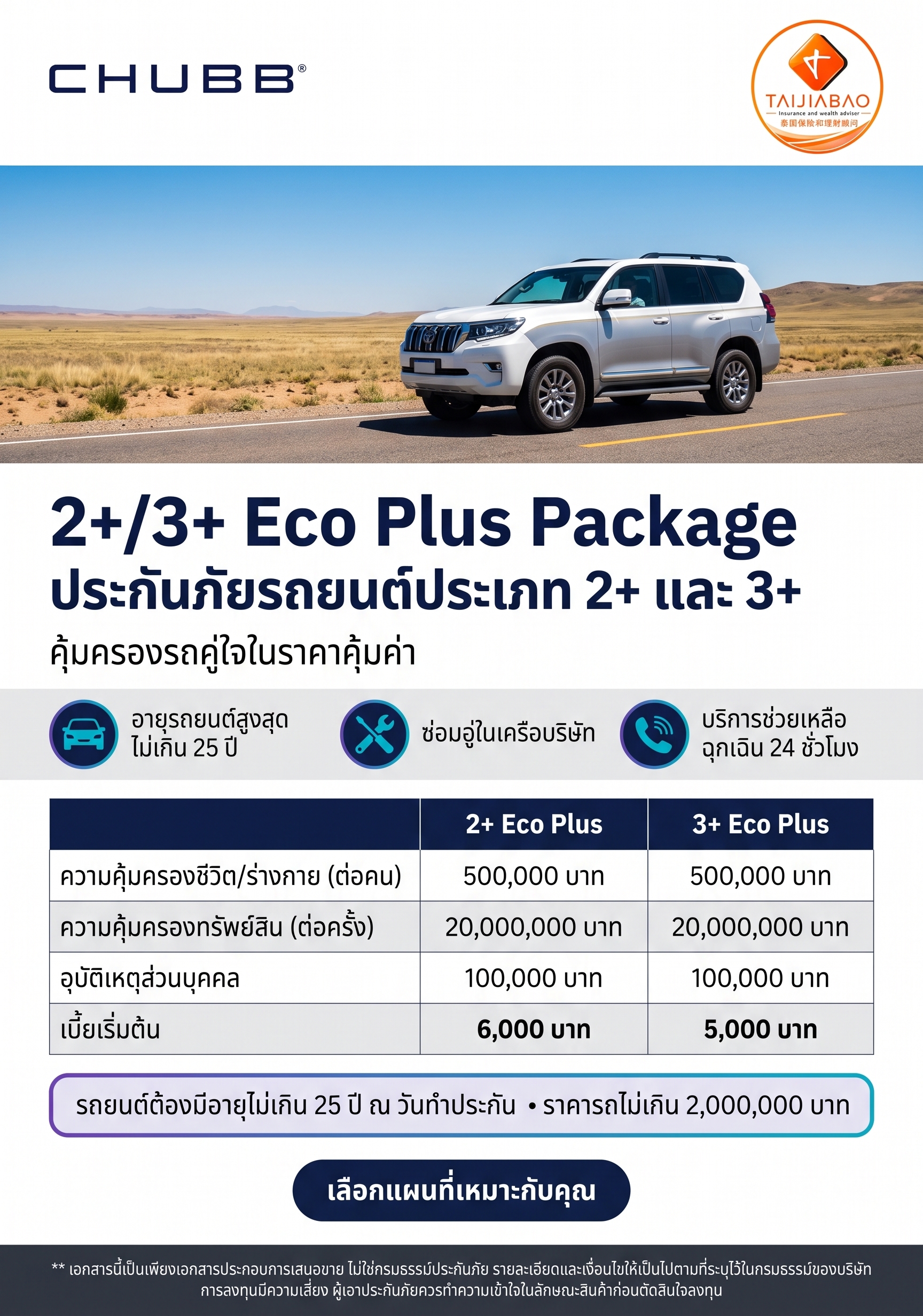ภาพรวมแบบแผน - CHUBB 2+/3+ Eco Plus Package