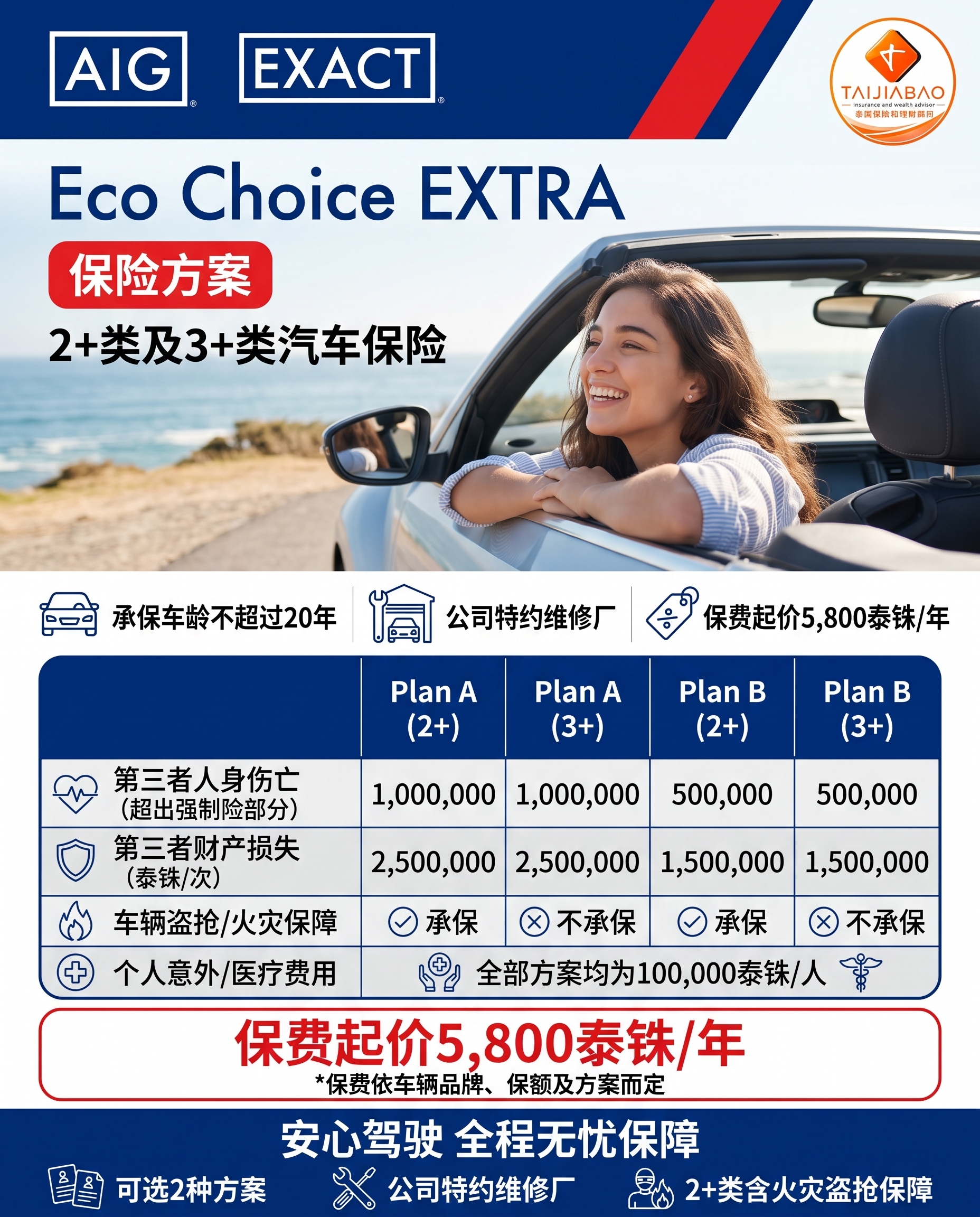方案概览 - AIG Eco Choice EXTRA