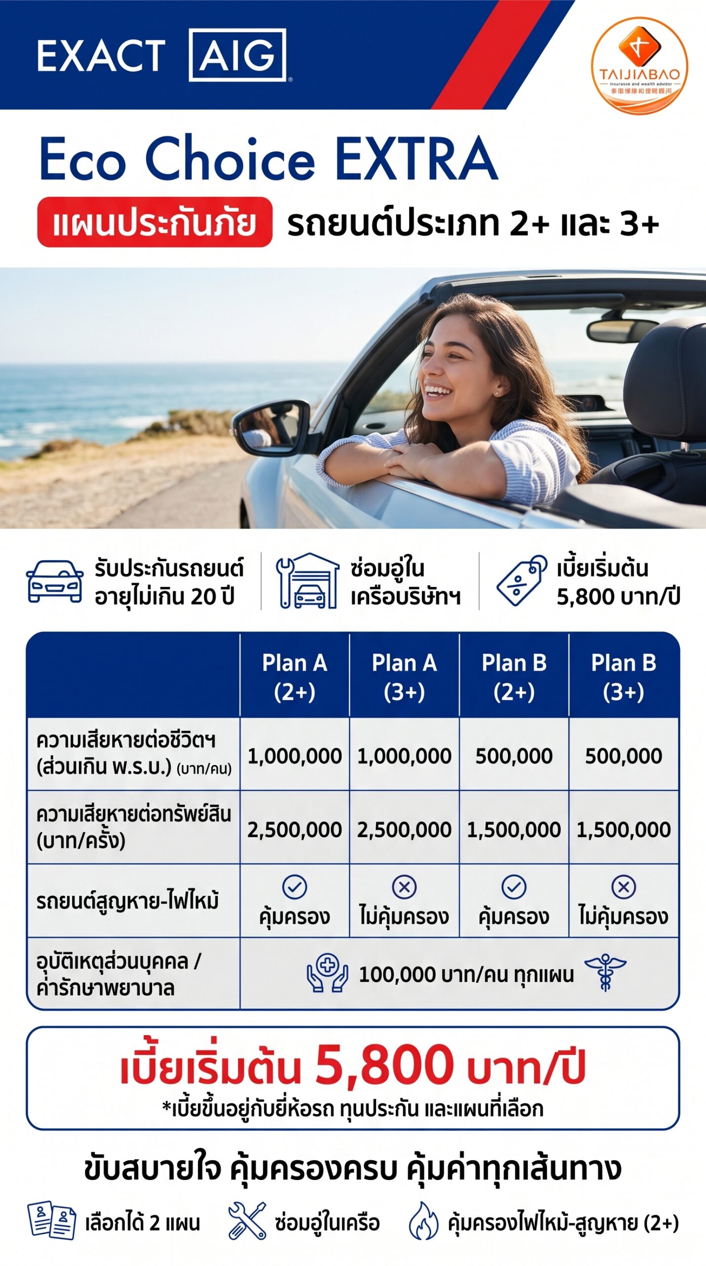 ภาพรวมแบบแผน - AIG Eco Choice EXTRA