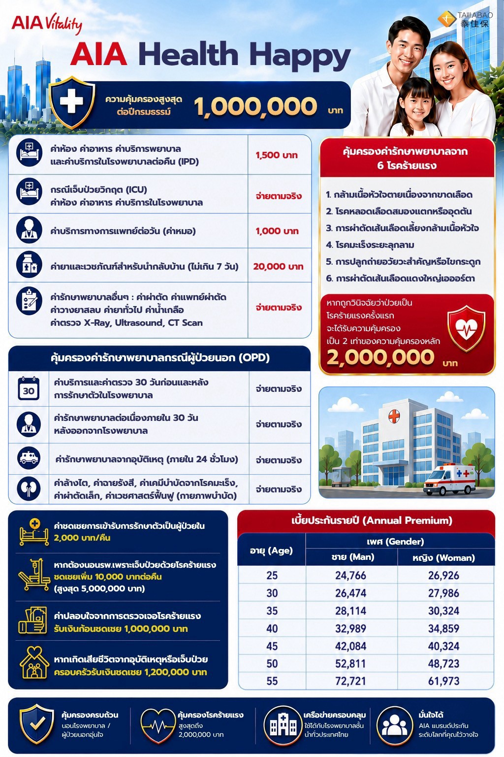 ภาพรวมแบบแผน - AHP Package