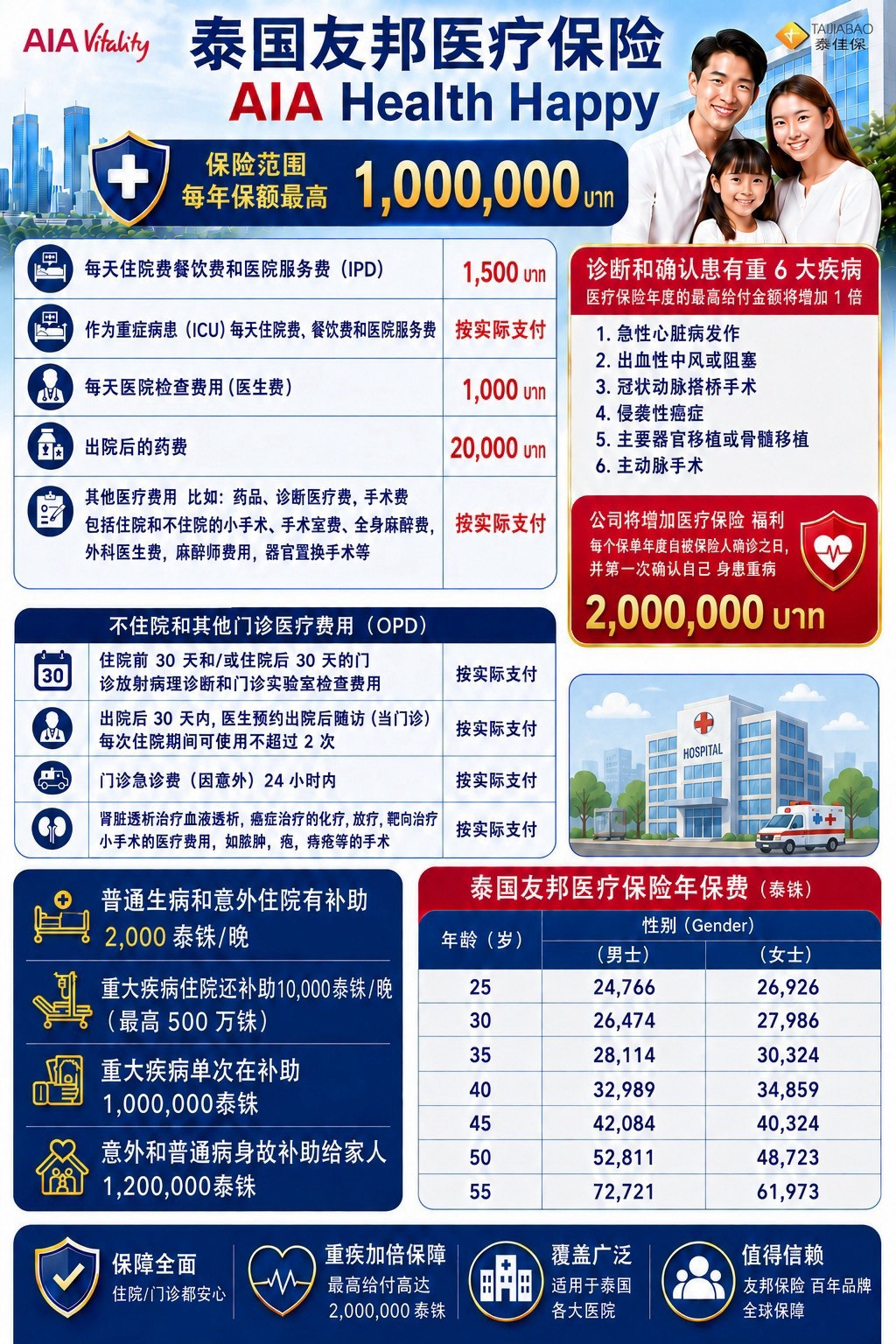 方案概览 