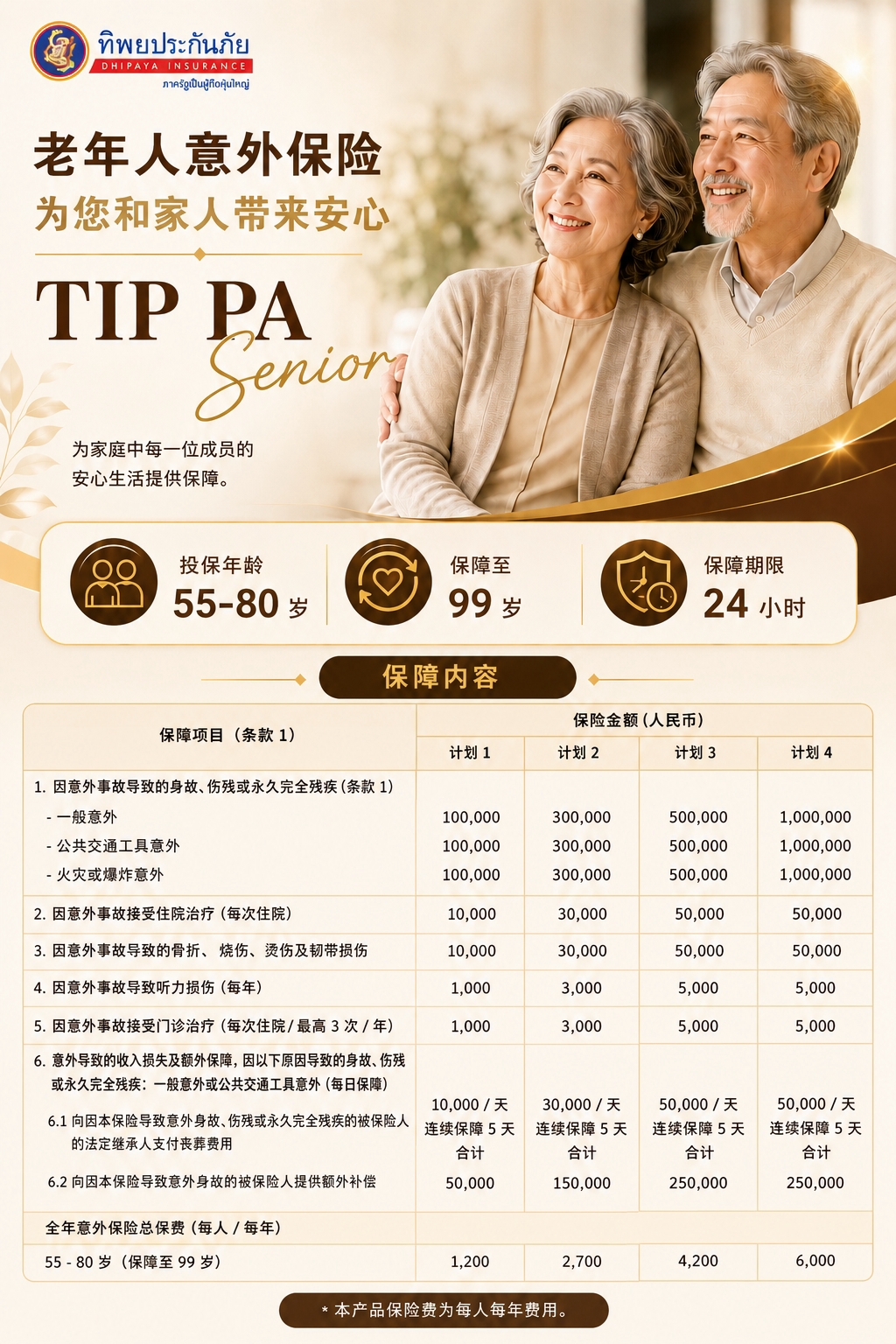 方案概览 