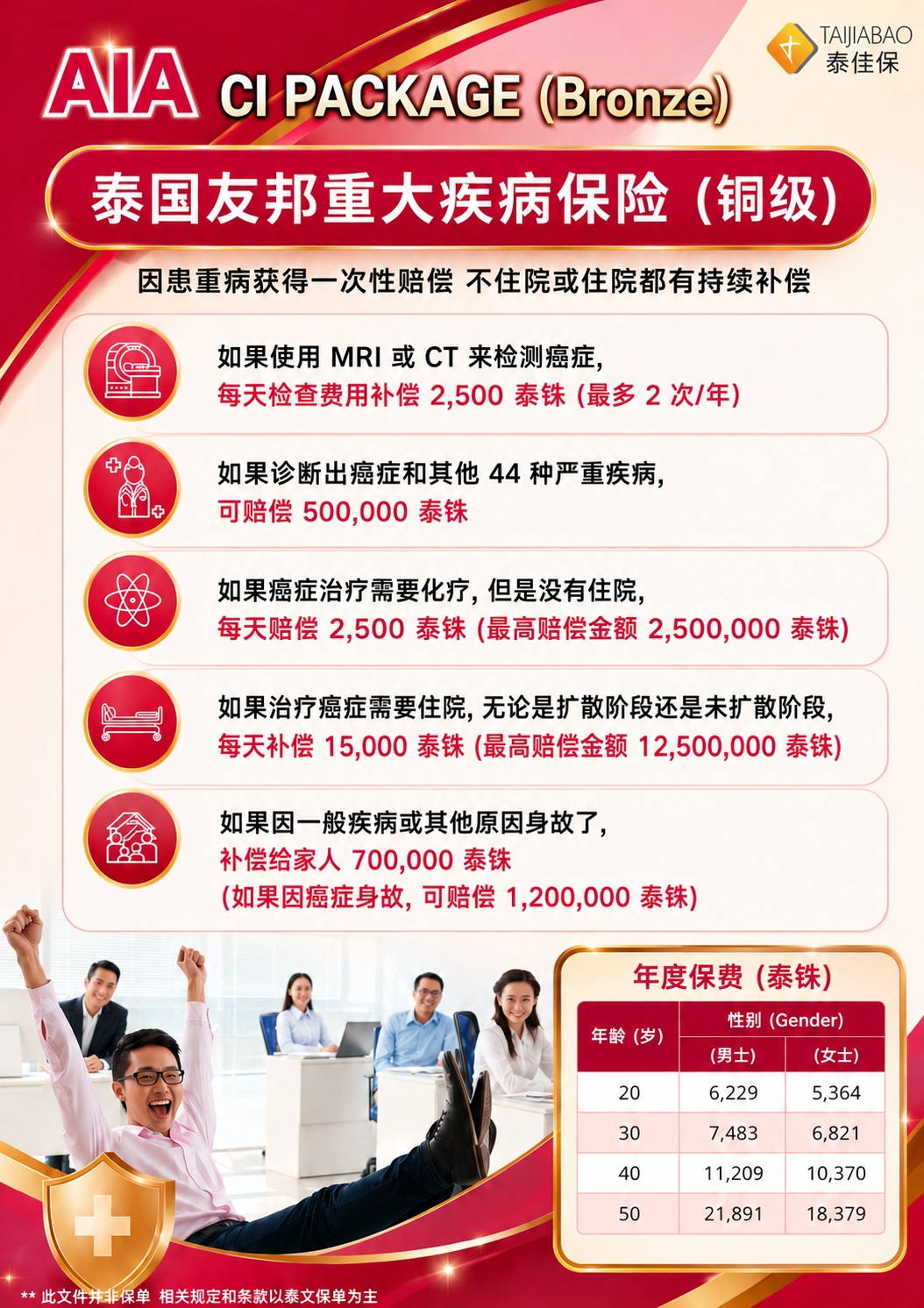 方案概览 铜级 (Bronze)