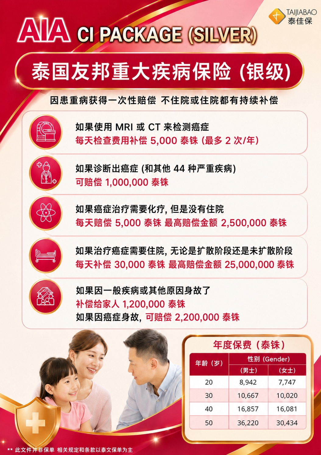 方案概览 银级 (Silver)