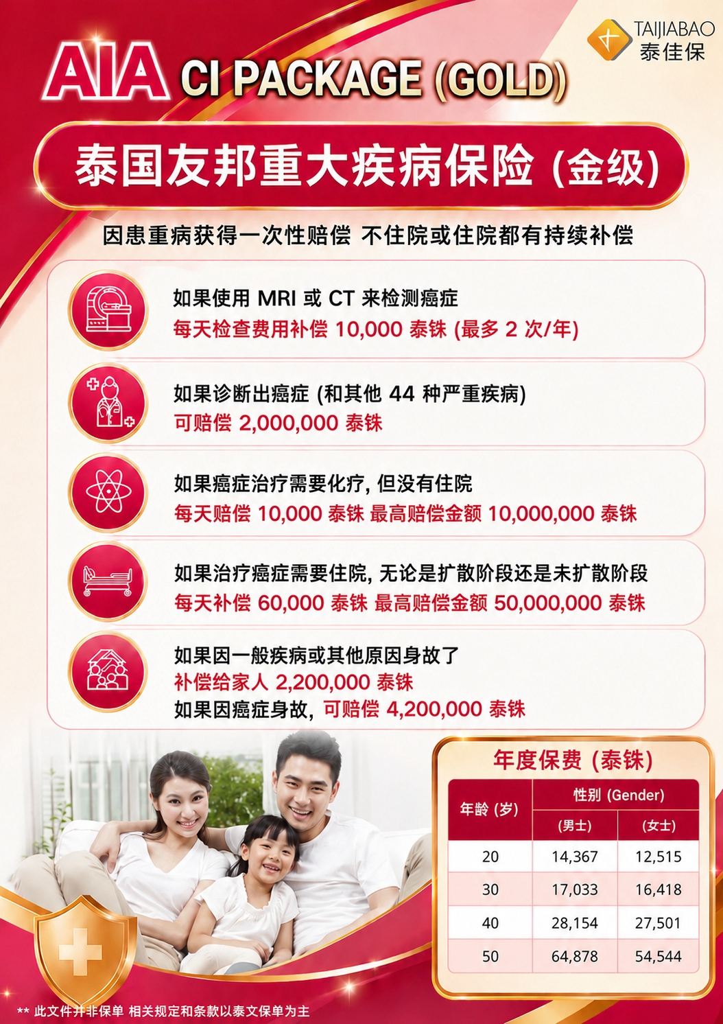 方案概览 金级 (Gold)