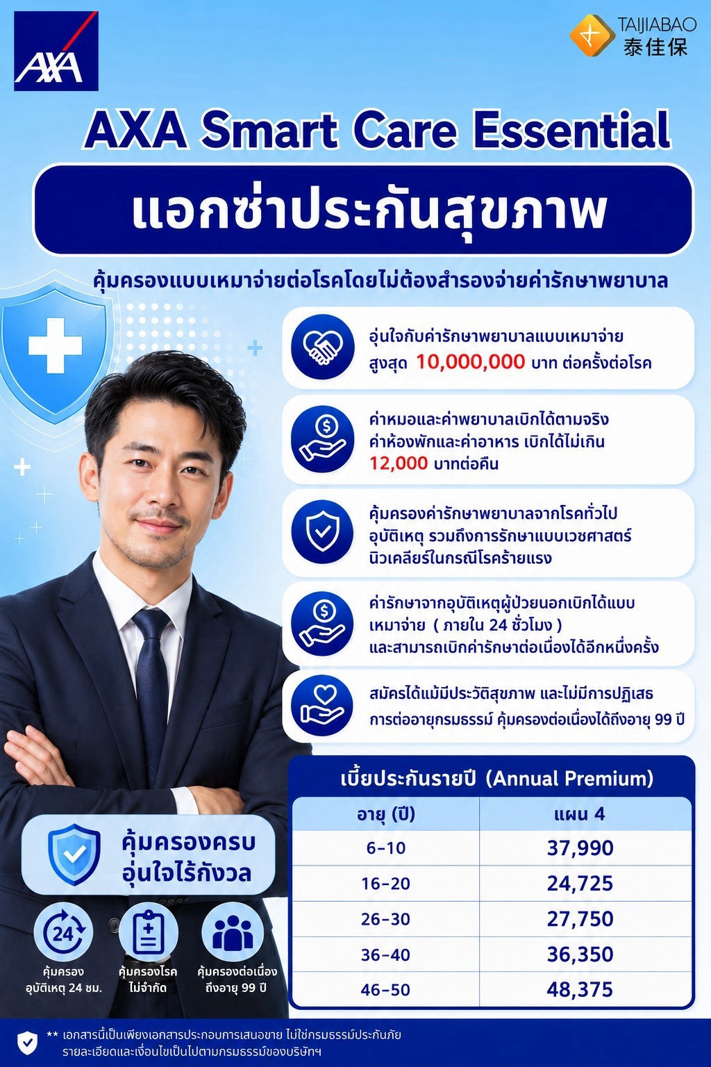ภาพรวมแบบแผน - AXA SmartCare Essential