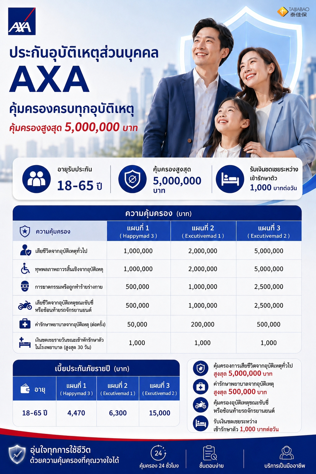 ภาพรวมแบบแผน - AXA Sabuyjai My PA Exclusive Med