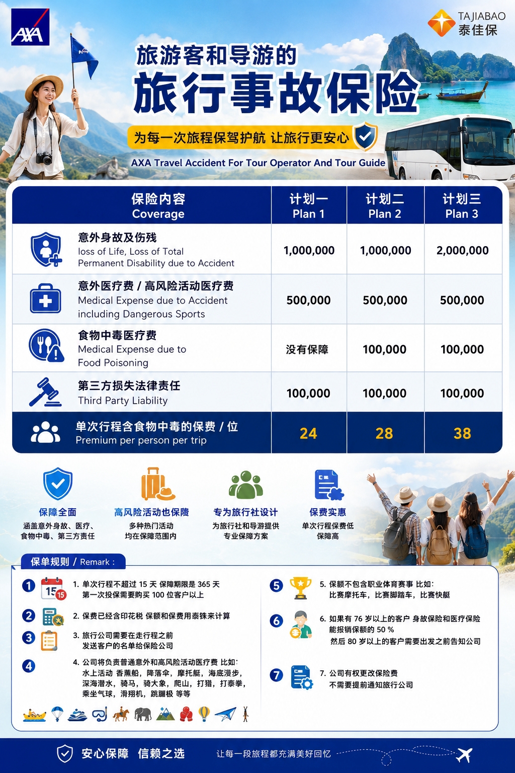 方案概览 