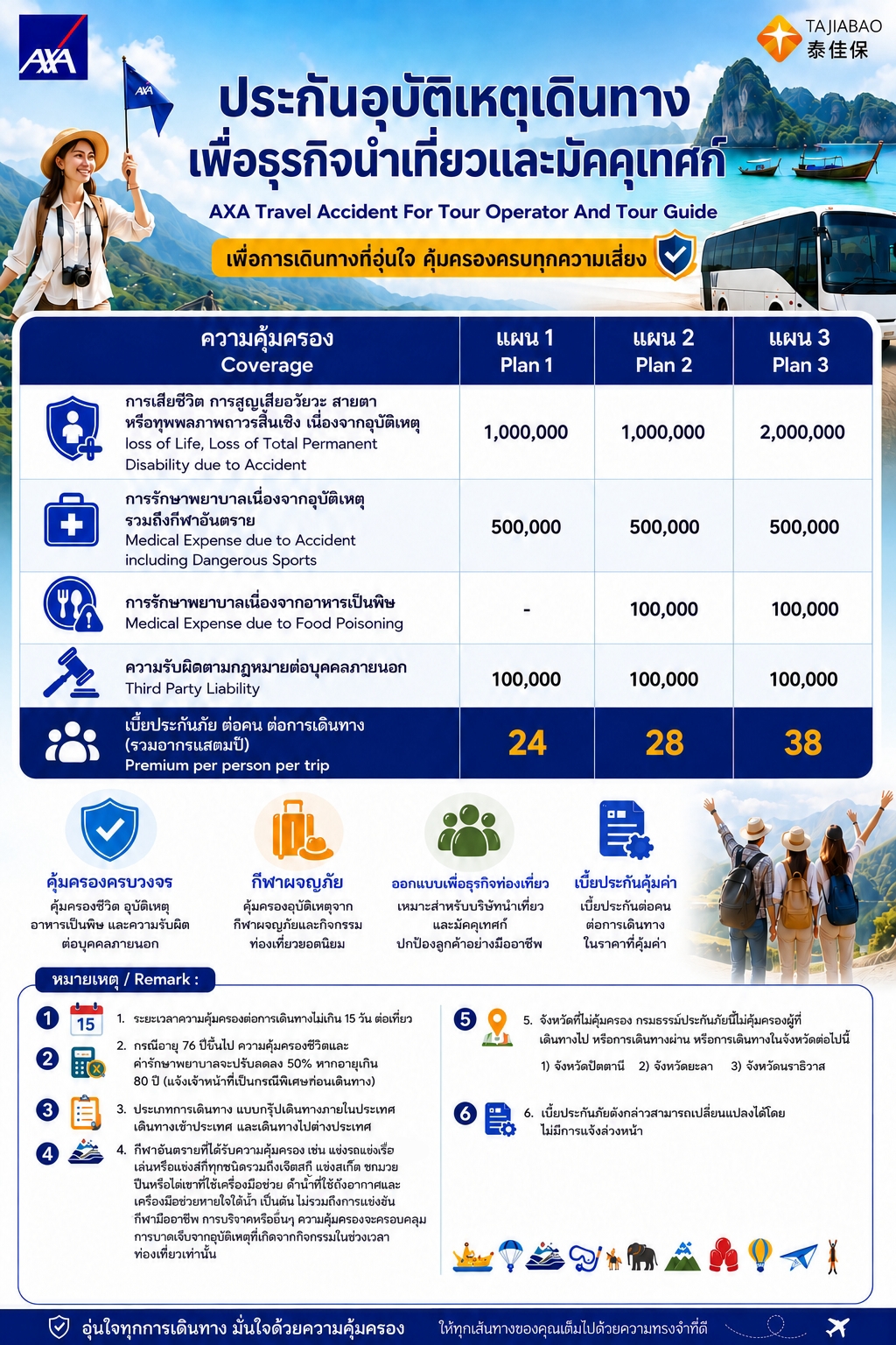 ภาพรวมแบบแผน - AXA Travel Accident For Tour Operator And Tour Guide