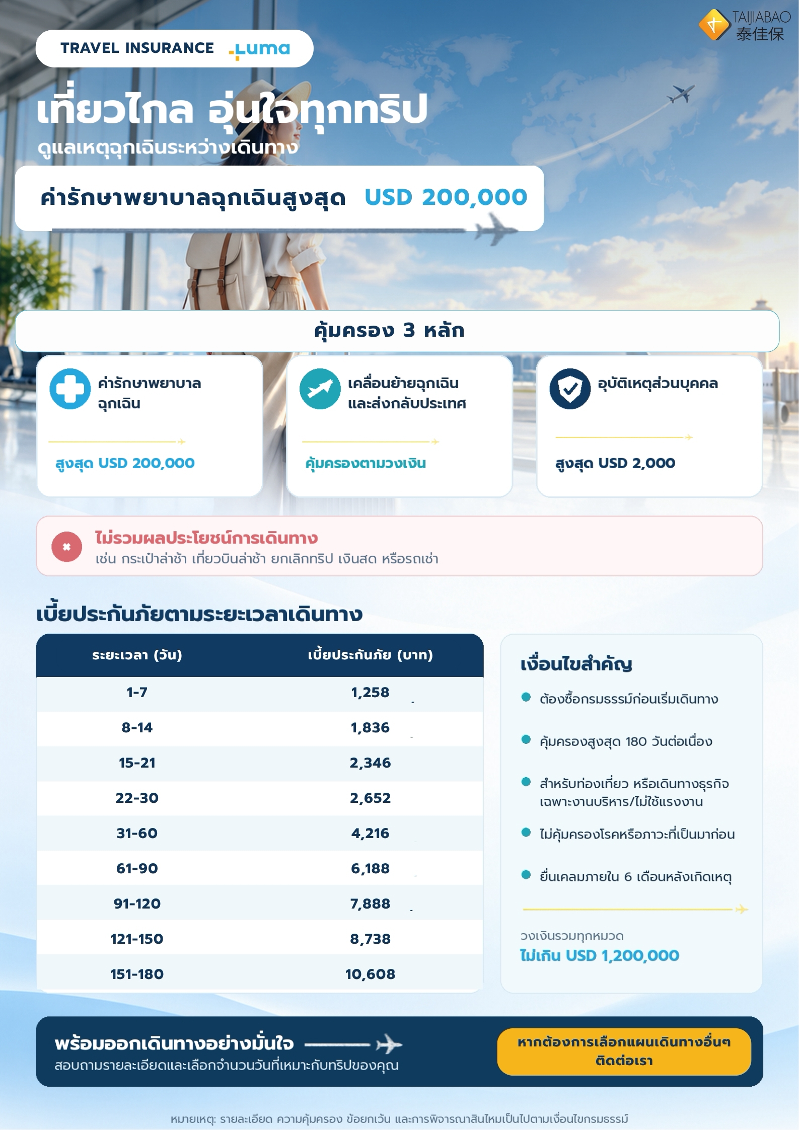 ภาพรวมแบบแผน - LUMA Asia Pass