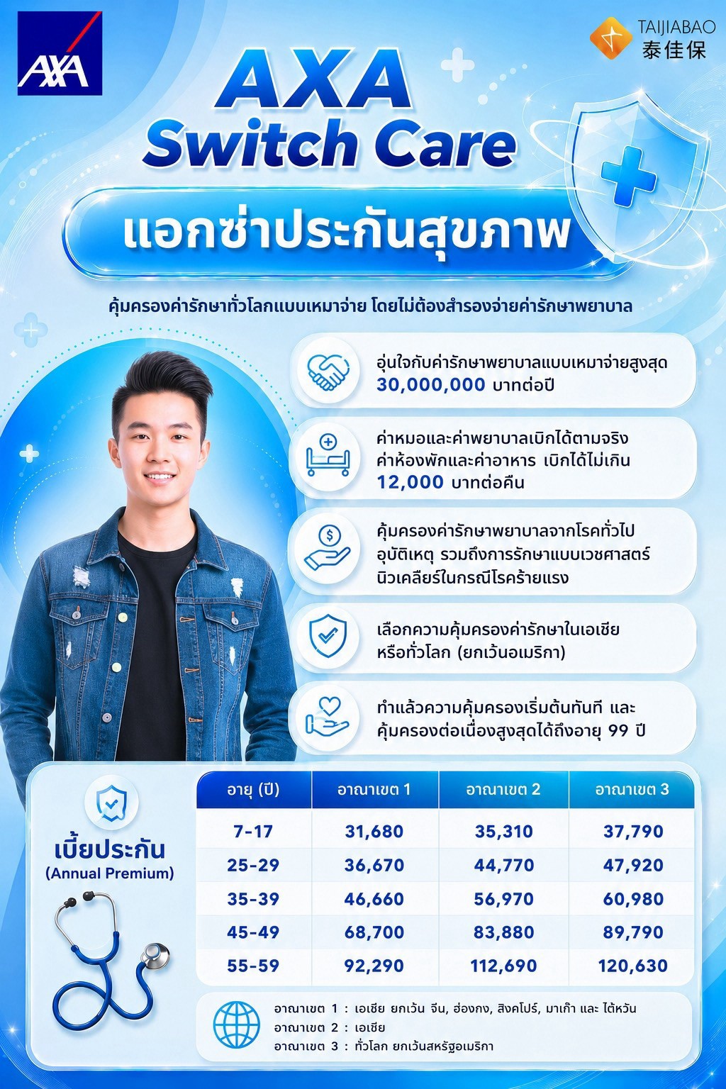 ภาพรวมแบบแผน - AXA SwitchCare