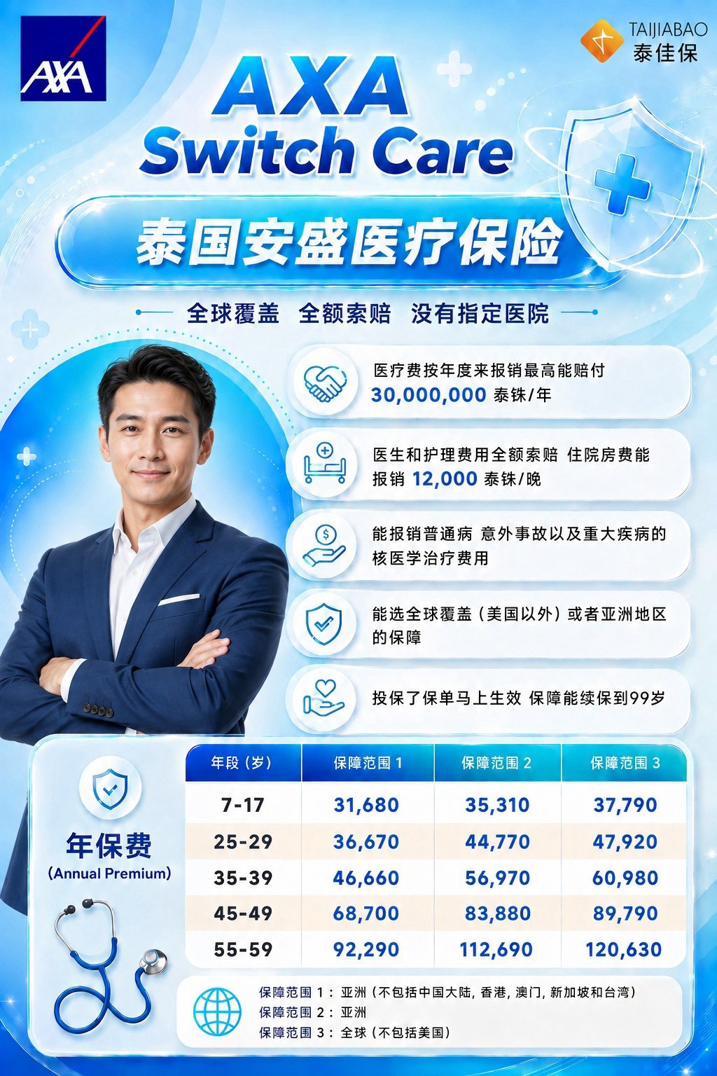 方案概览 