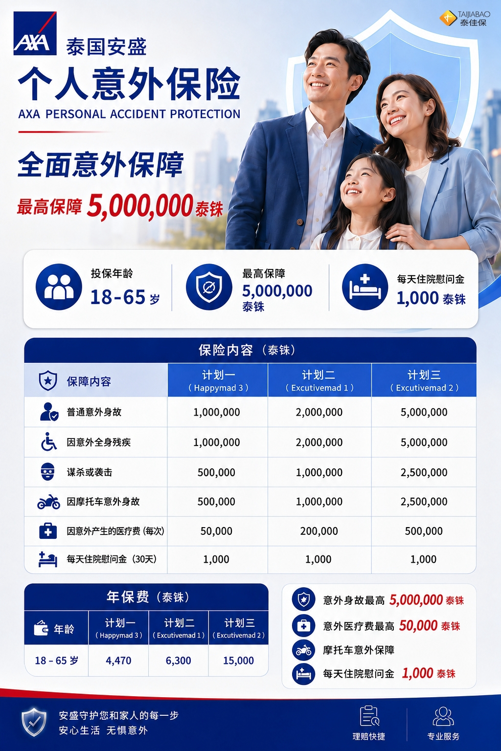 方案概览 