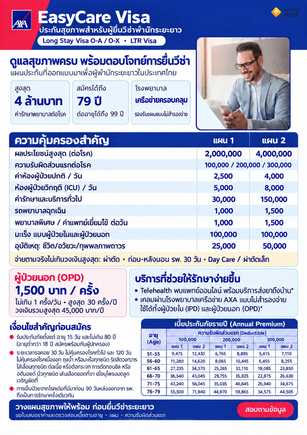 ภาพรวมแบบแผน - AXA EasyCare Visa