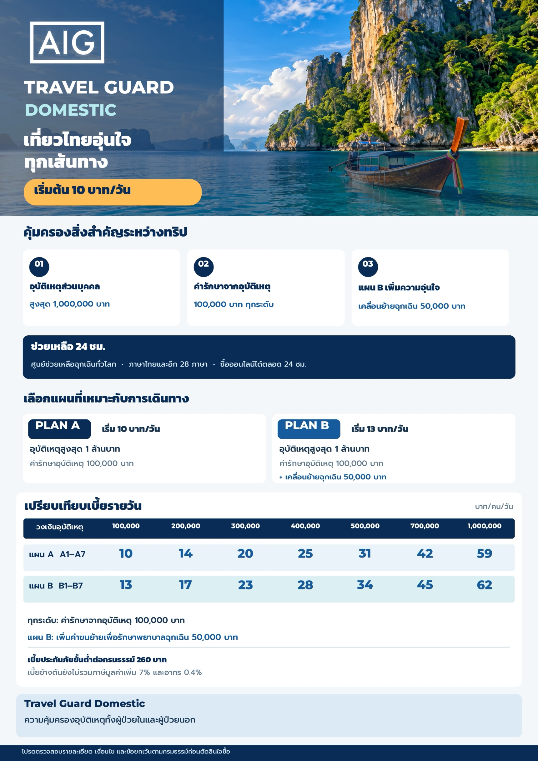 ภาพรวมแบบแผน