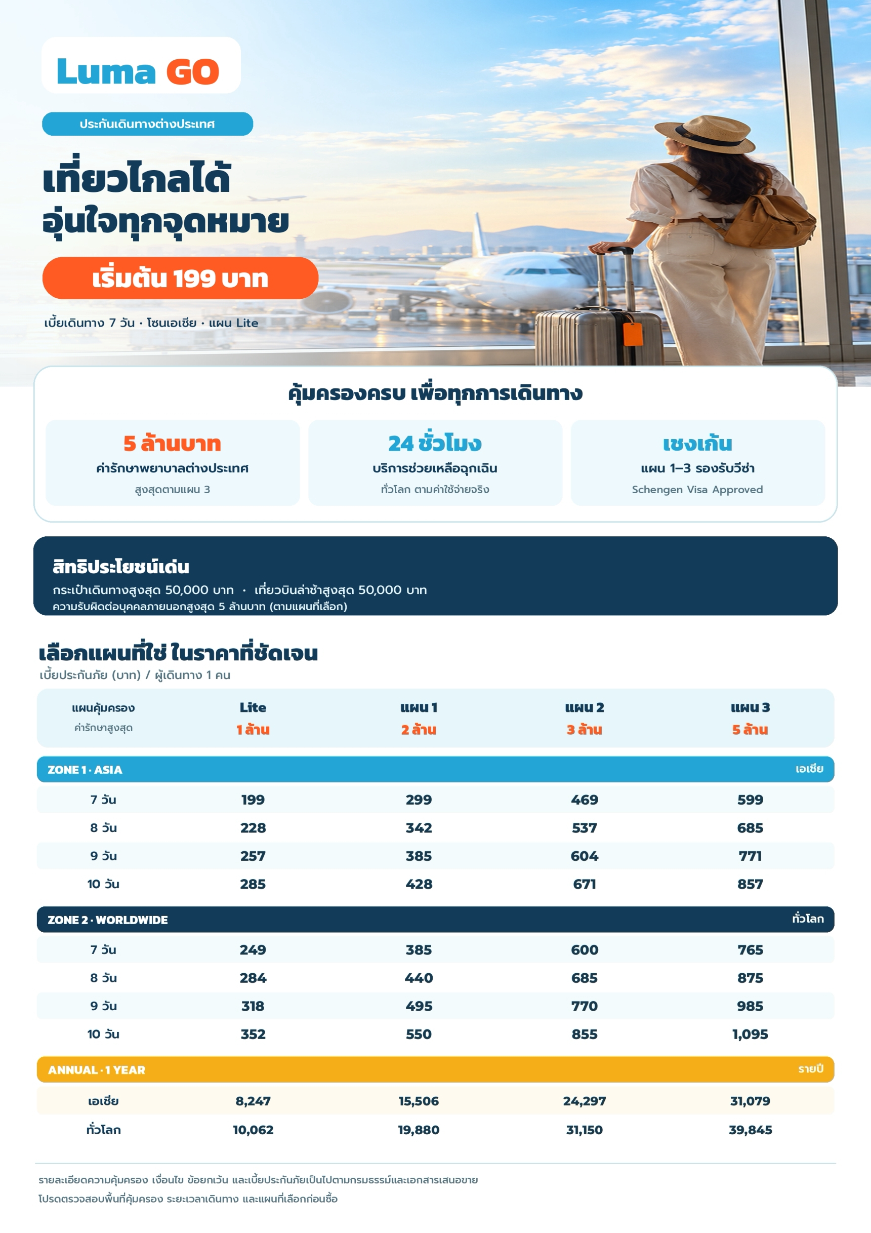 ภาพรวมแบบแผน