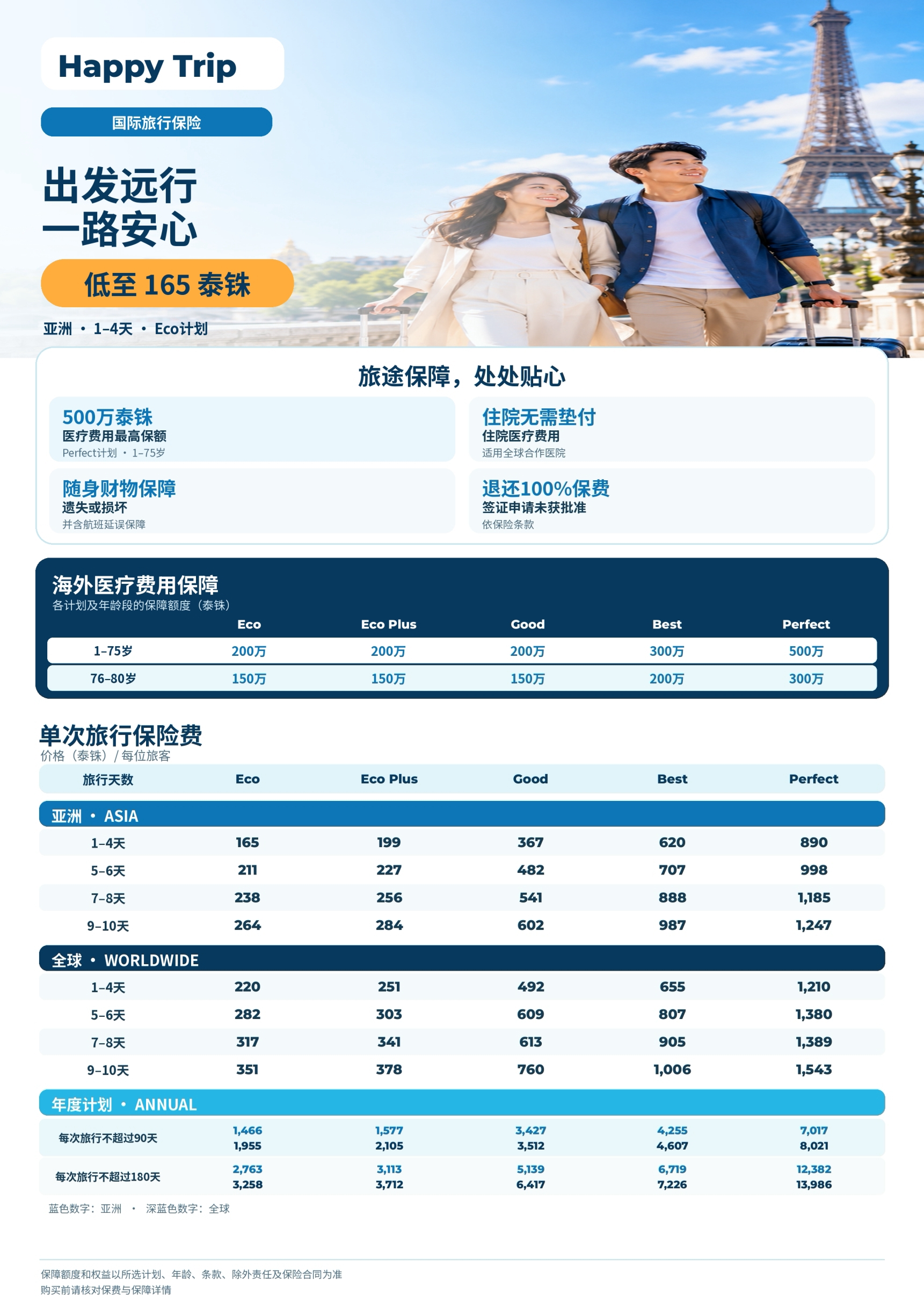 方案概览