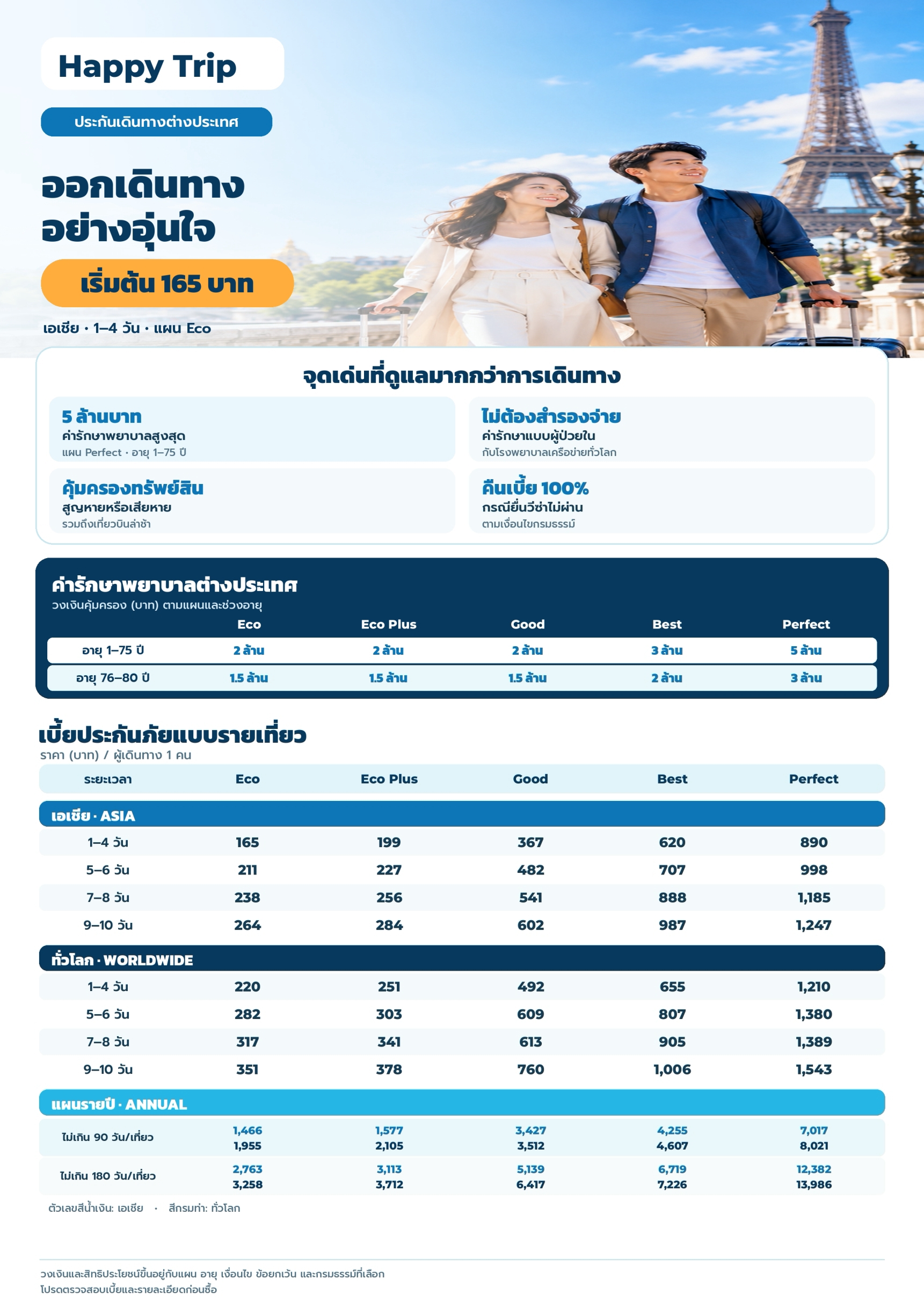 ภาพรวมแบบแผน