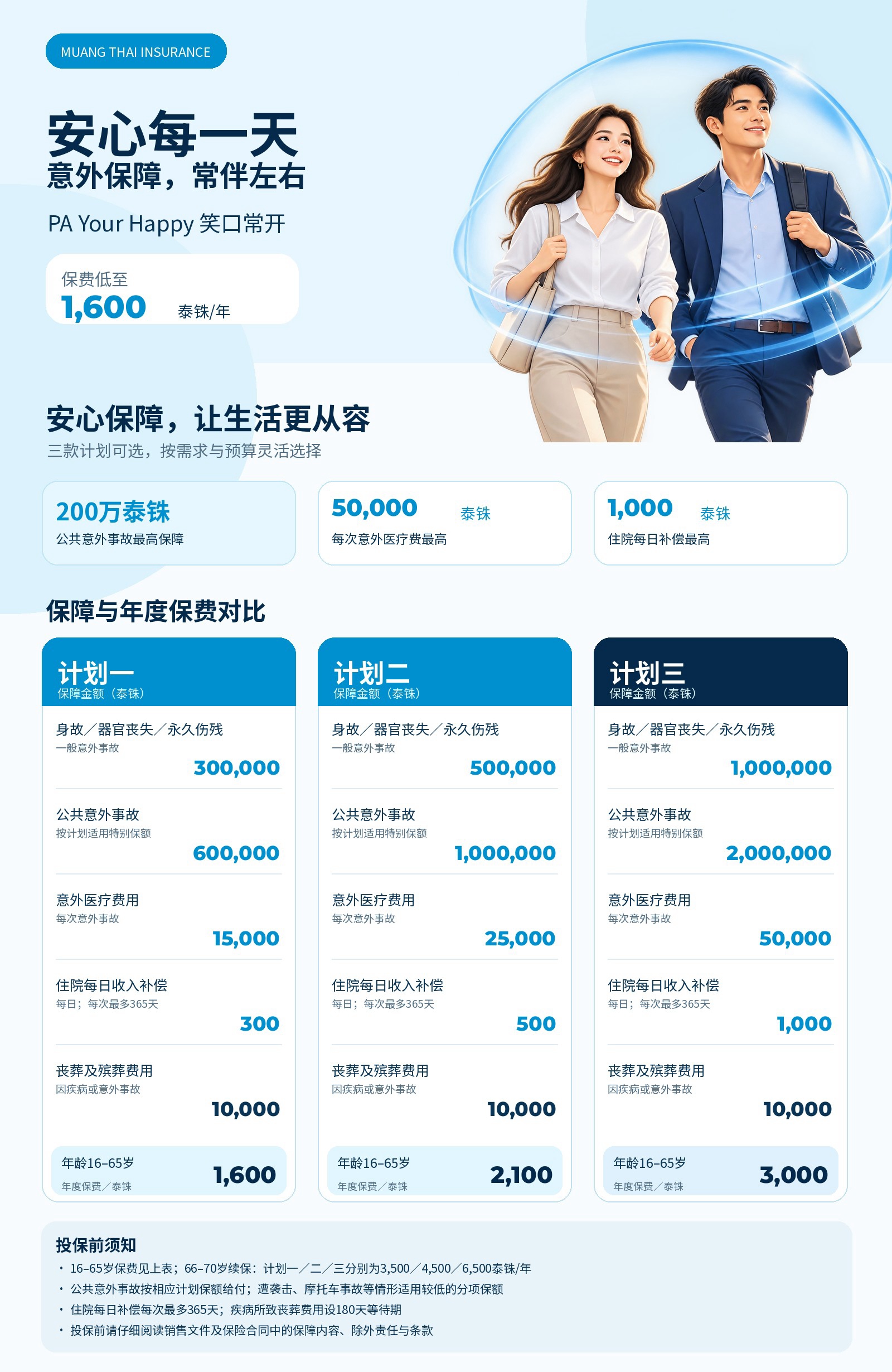 方案概览