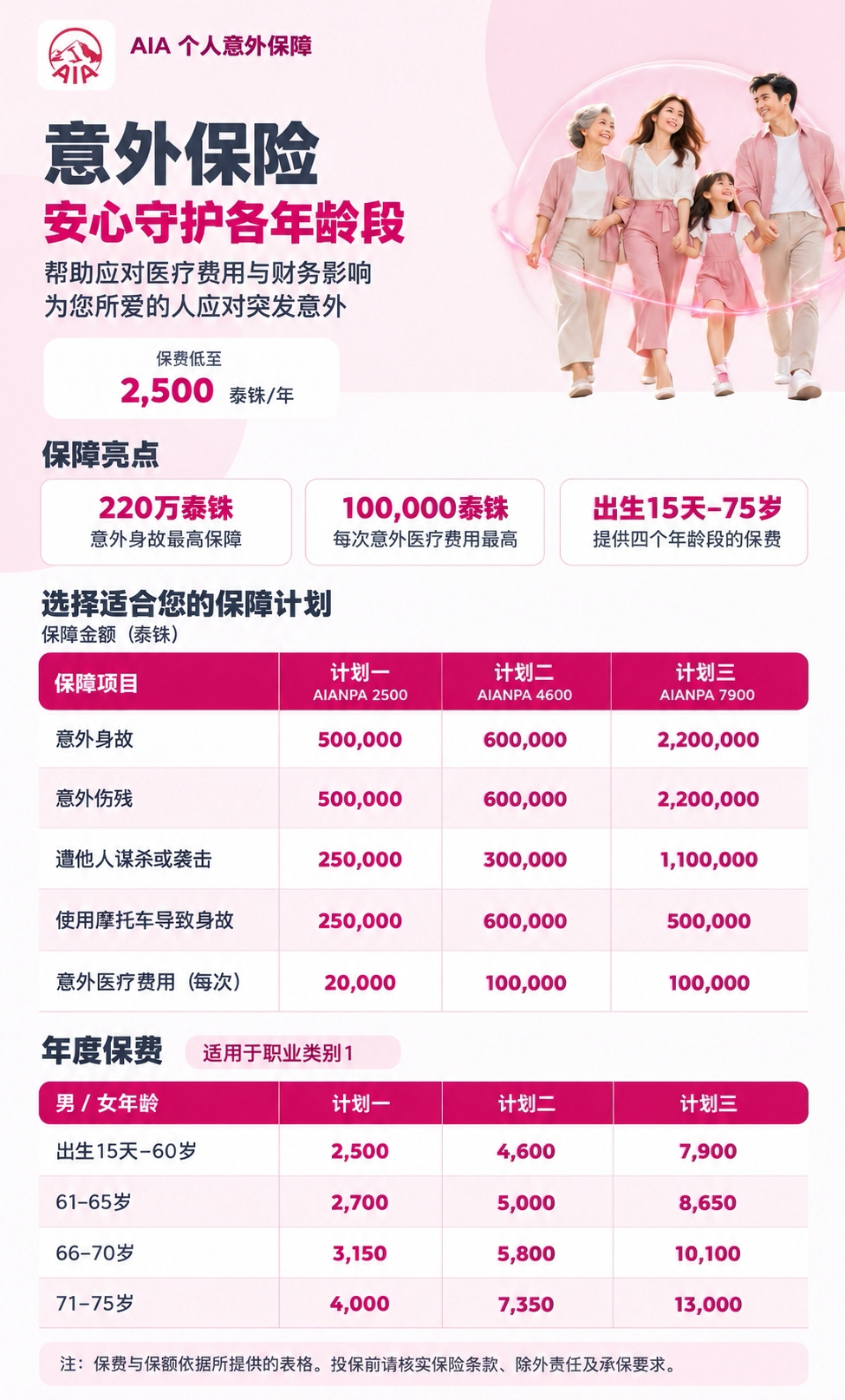 方案概览