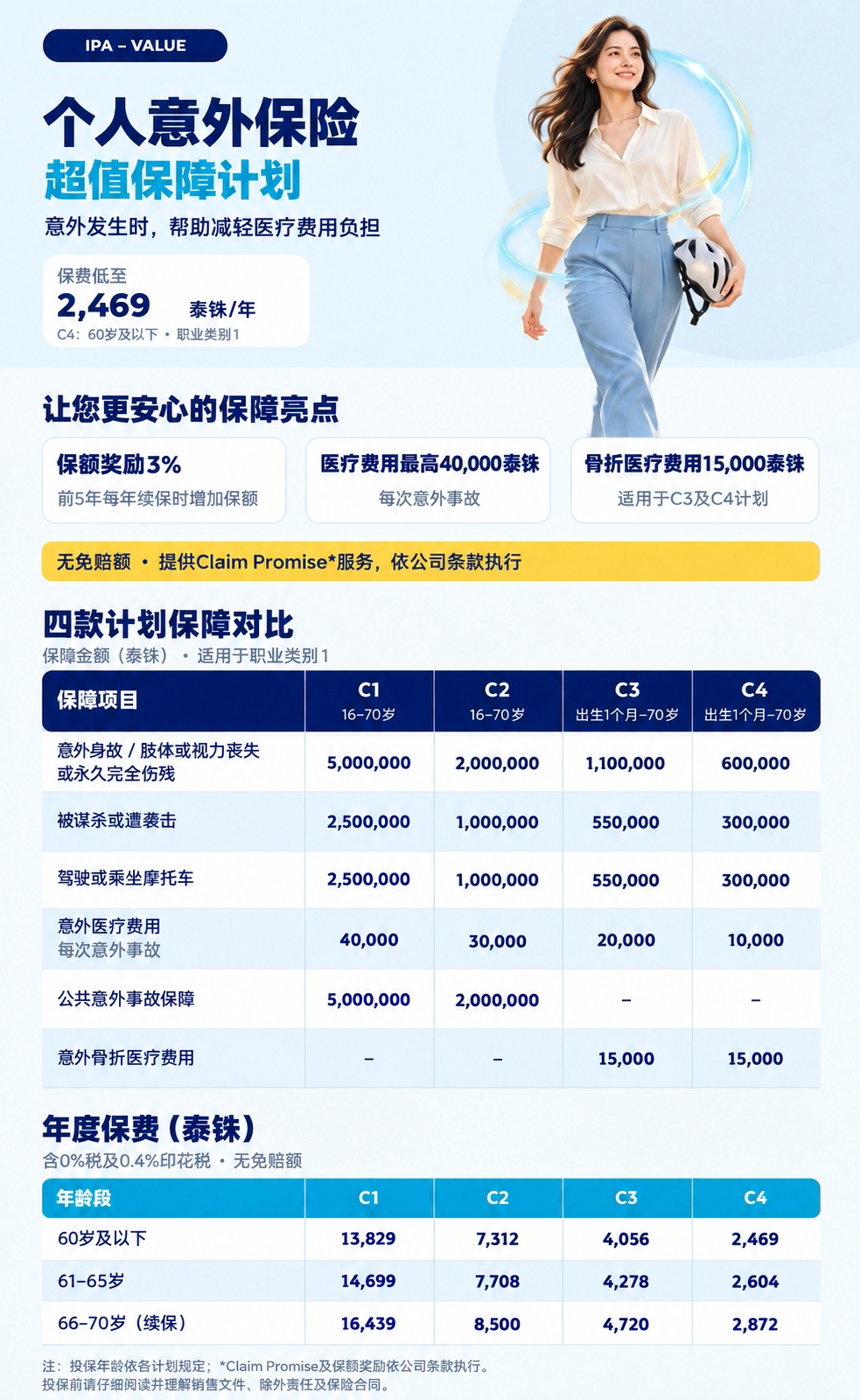 方案概览