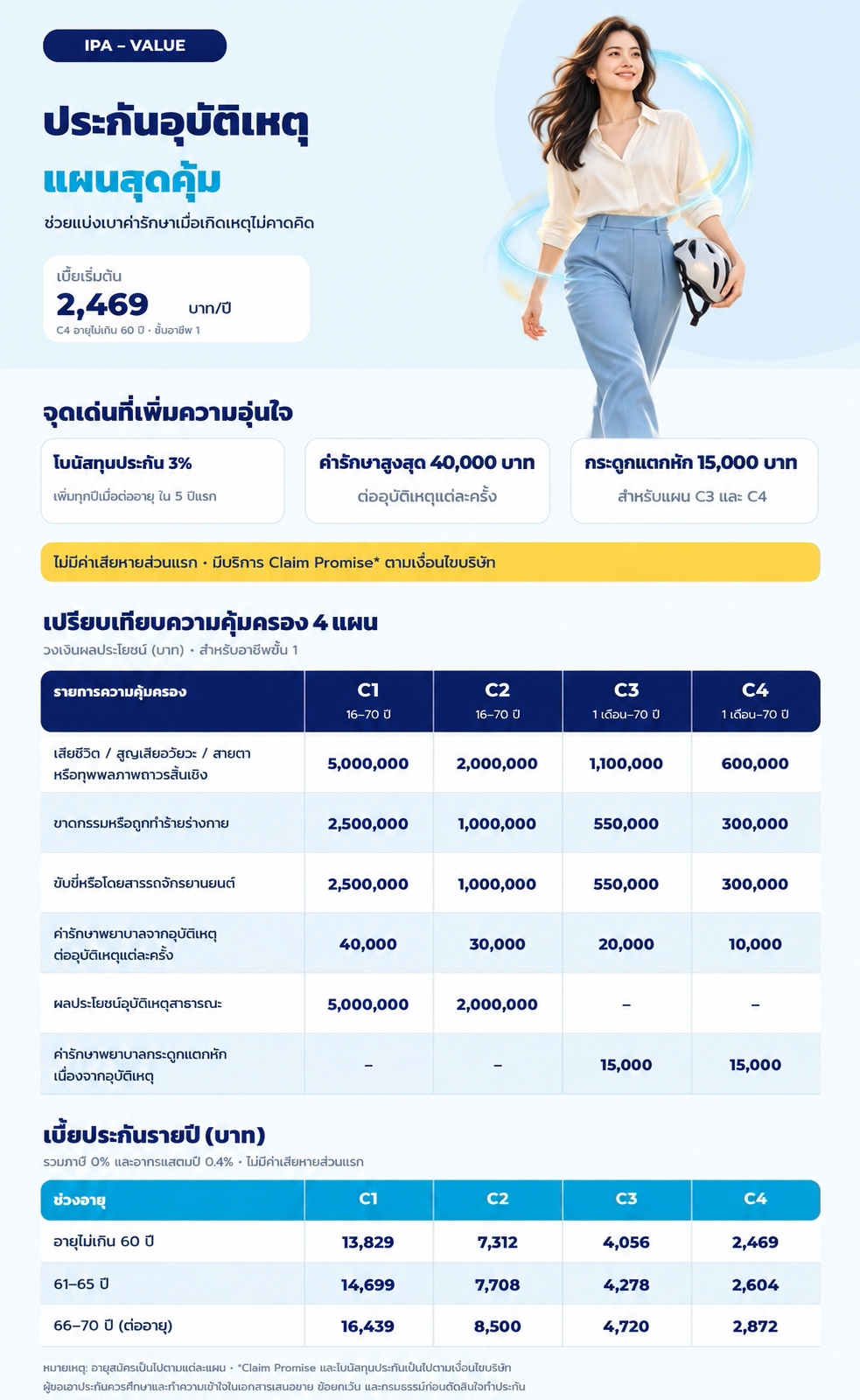 ภาพรวมแบบแผน