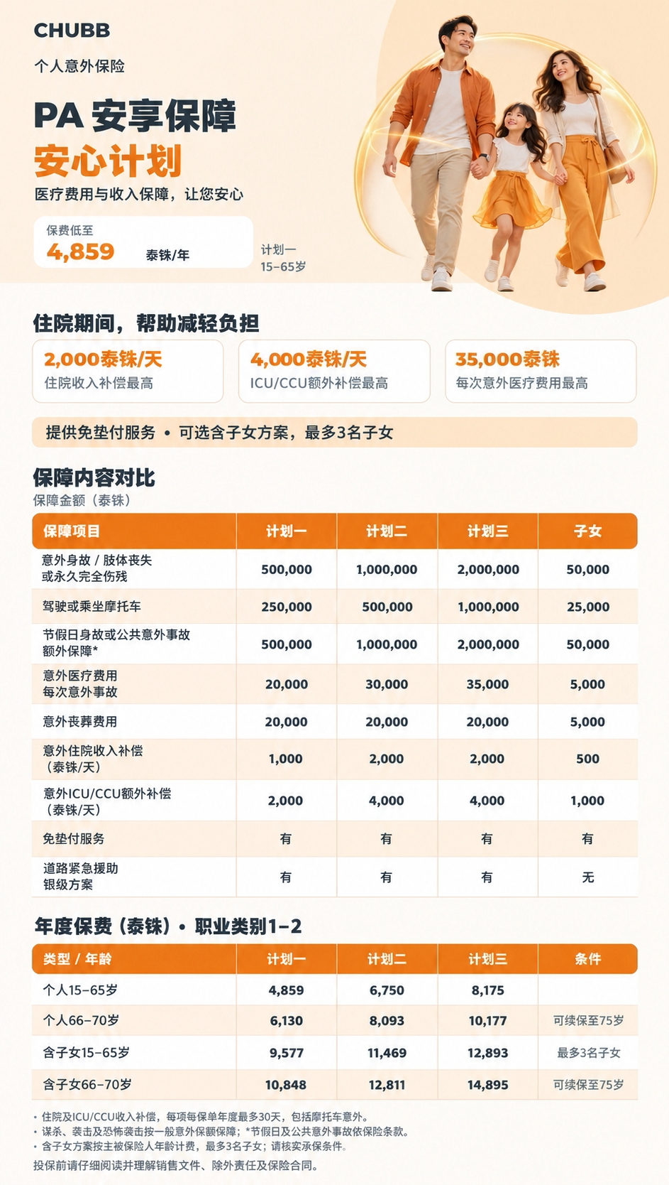 方案概览
