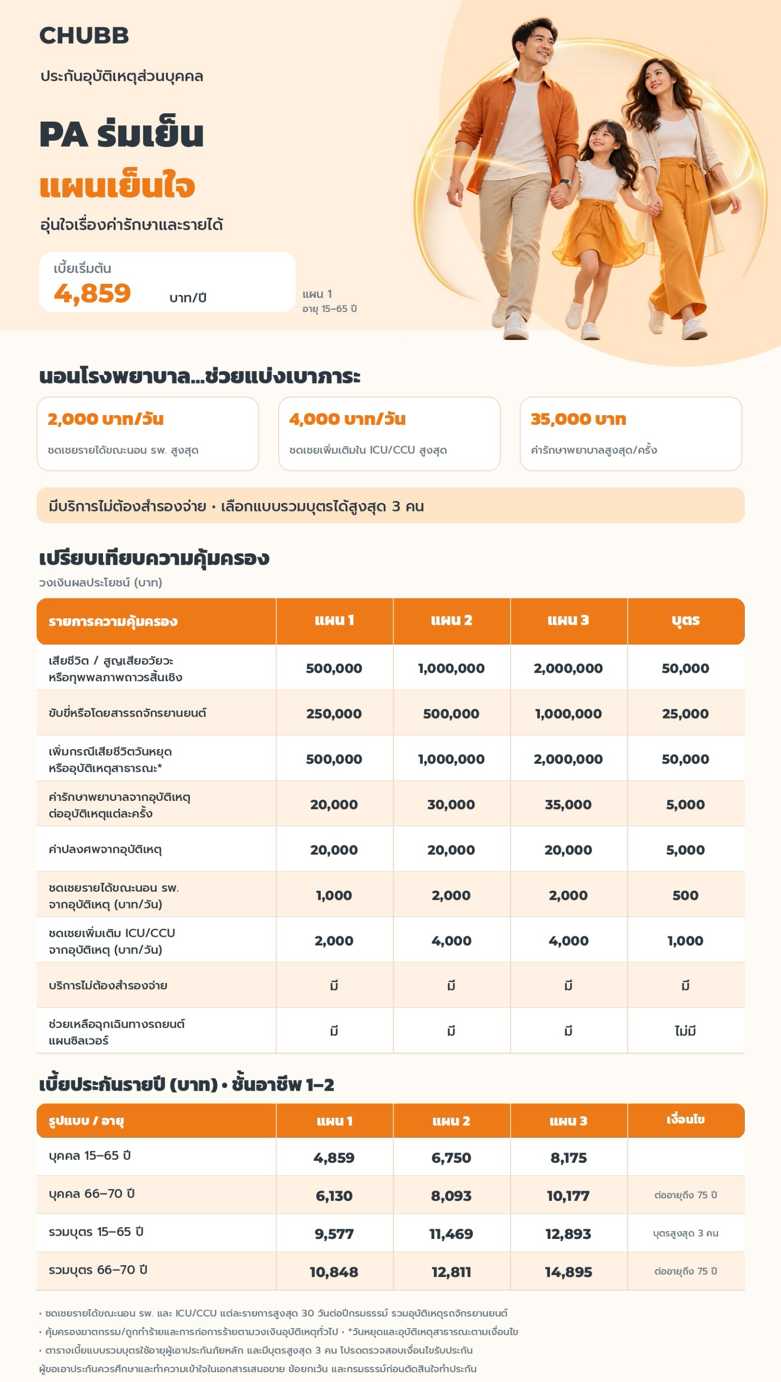 ภาพรวมแบบแผน