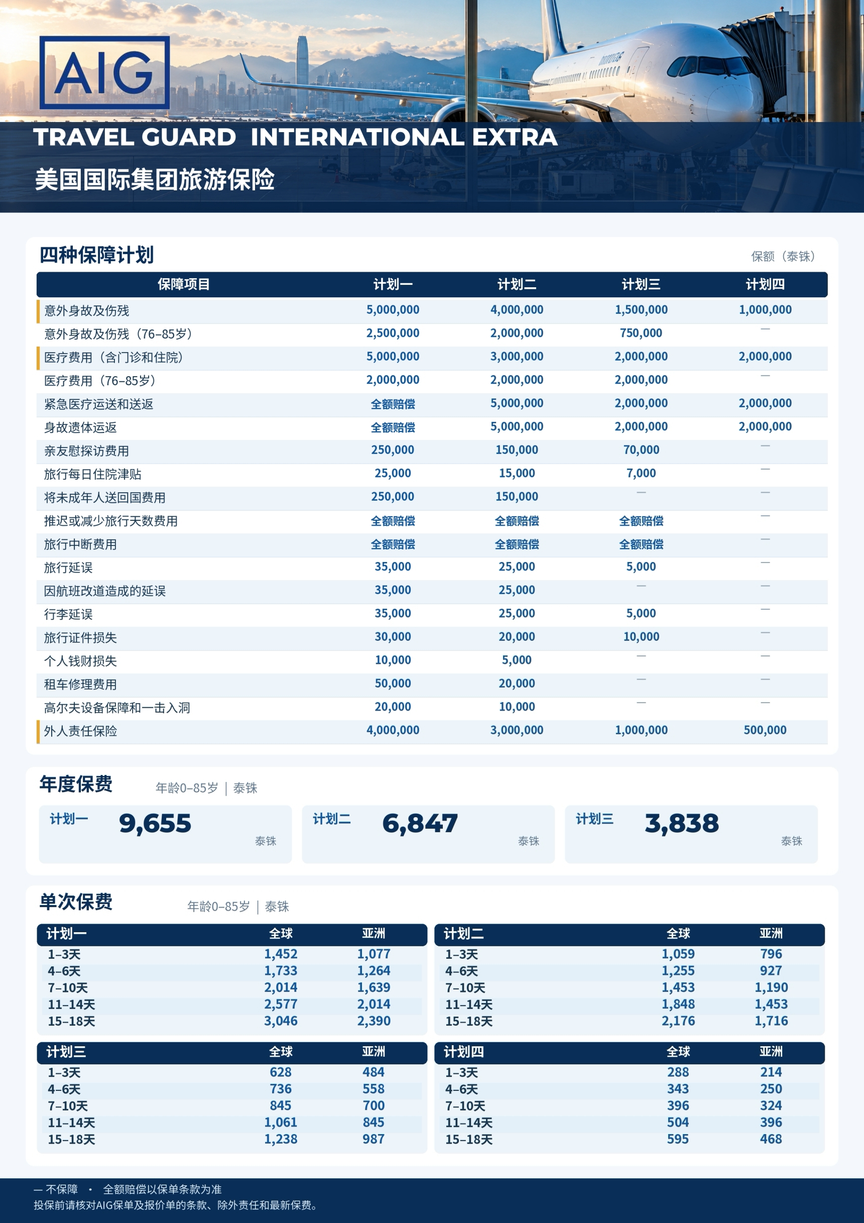 方案概览