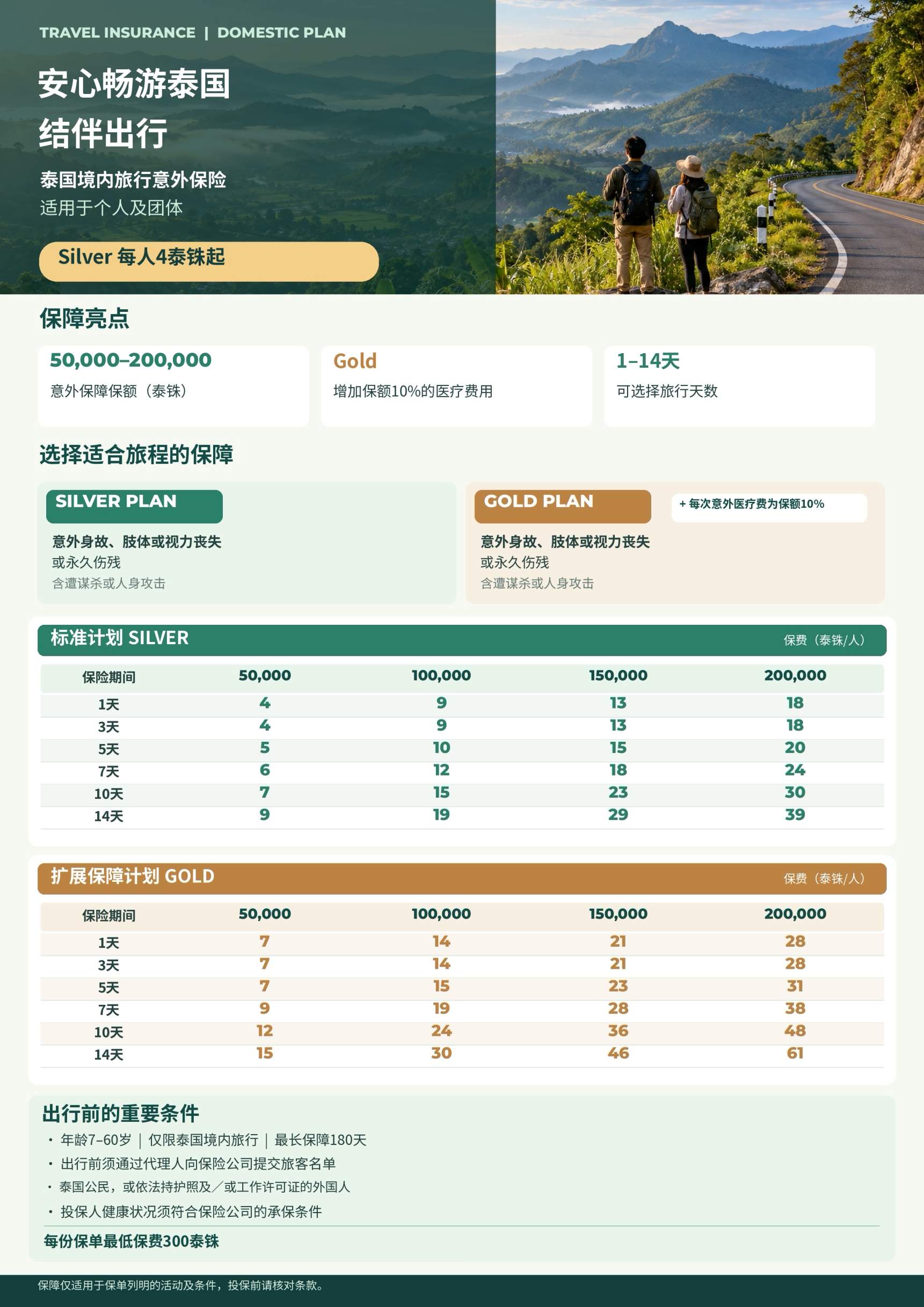 方案概览