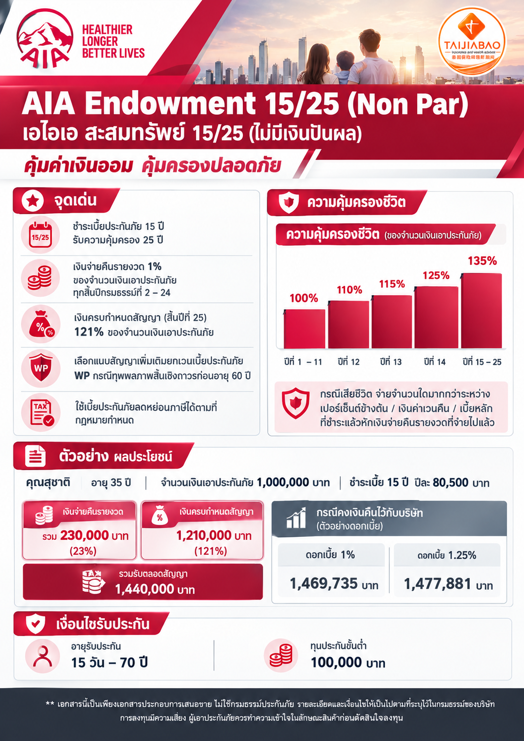 ภาพรวมแบบแผน - AIA Endowment 15/25 (Non Par)
