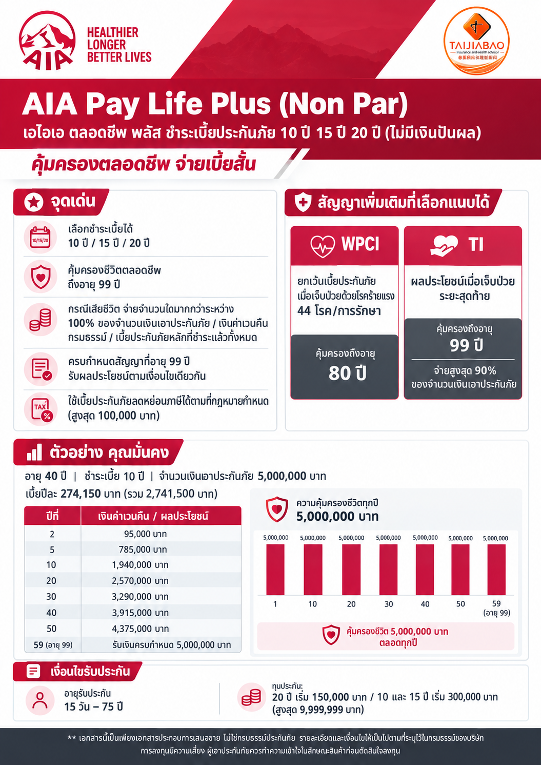 ภาพรวมแบบแผน - AIA Pay Life Plus (Non Par)