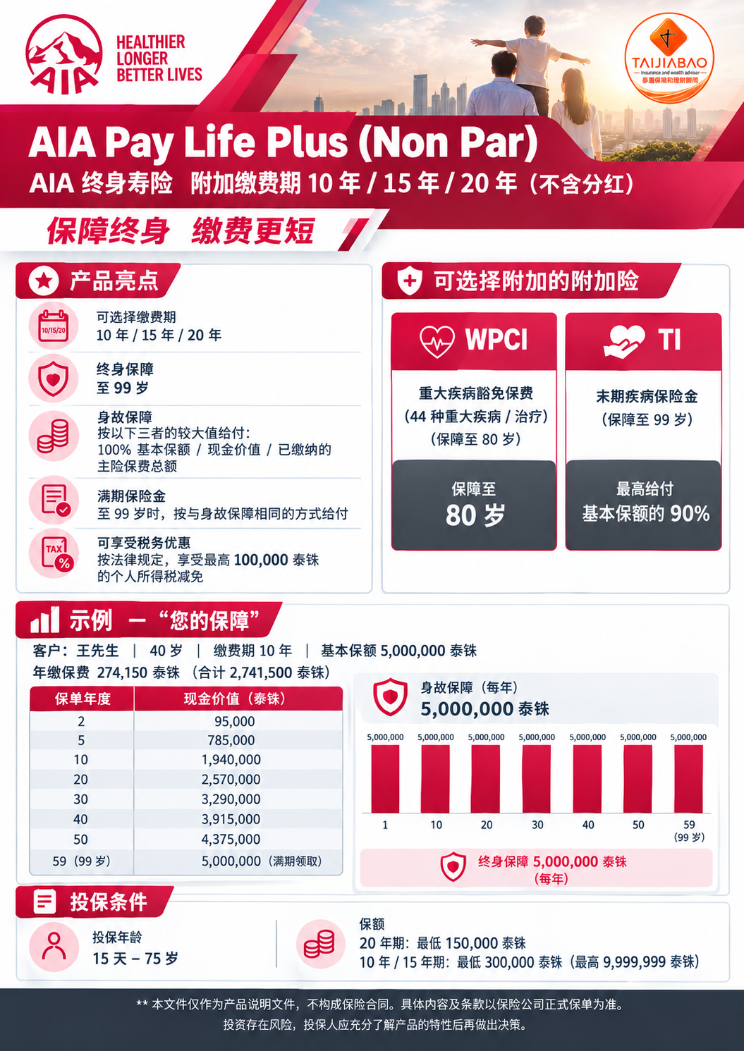 方案概览 - AIA Pay Life Plus (Non Par)