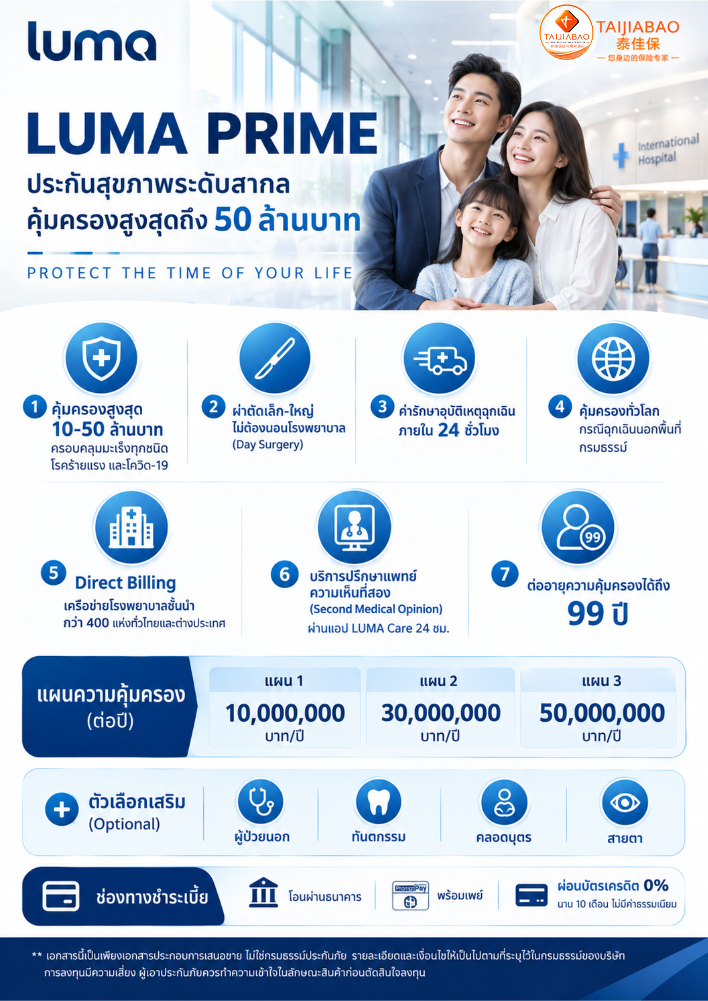 ภาพรวมแบบแผน - LUMA PRIME