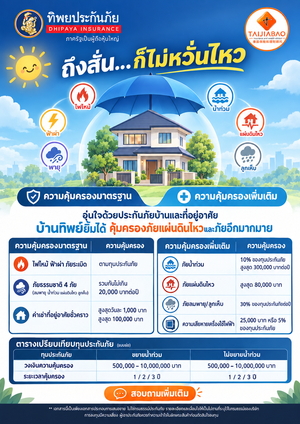 ภาพรวมแบบแผน - ทิพย์ยิ้มได้